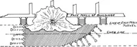 Picture 4 of 50 from Scientific American, Vol. 86, No. 14 (April 1902) (1902), leaf 4