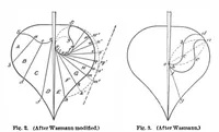 Picture 13 of 21 from Scientific American, Vol. 86, No. 16 (April 1902) (1902), leaf 9