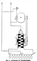 An illustration from Scientific American, Vol. 86, No. 26 (June 1902) (1902)