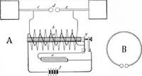 An illustration from Scientific American, Vol. 87, No. 8 (August 1902) (1902)