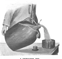 An illustration from Scientific American, Vol. 87, No. 13 (September 1902) (1902)