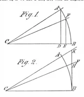 An illustration from Scientific American, Vol. 87, No. 19 (November 1902) (1902)