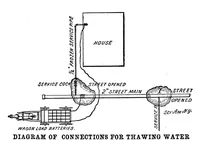 Picture 6 of 22 from Scientific American, Vol. 90, No. 12 (March 1904) (1904), leaf 6