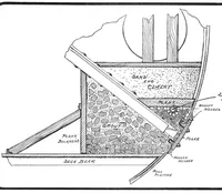 An illustration from Scientific American, Vol. 90, No. 14 (April 1904) (1904)