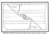 An illustration from Scientific American, Vol. 90, No. 17 (April 1904) (1904)