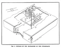 Picture 3 of 15 from Scientific American, Vol. 90, No. 22 (May 1904) (1904), leaf 4