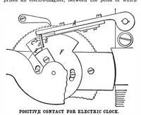 An illustration from Scientific American, Vol. 90, No. 22 (May 1904) (1904)