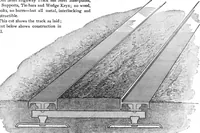 An illustration from Scientific American, Vol. 91, No. 14 (October 1904) (1904)