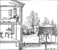An illustration from Scientific American, Vol. 91, No. 14 (October 1904) (1904)