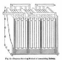 Picture 7 of 14 from Scientific American, Vol. 91, No. 26 (December 1904) (1904), leaf 5