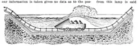 Picture 18 of 23 from Scientific American, Vol. 92, No. 2 (January 1905) (1905), leaf 12