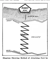 Picture 13 of 23 from Scientific American, Vol. 92, No. 2 (January 1905) (1905), leaf 9