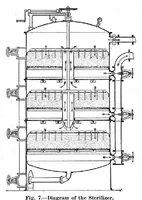 Picture 12 of 22 from Scientific American, Vol. 93, No. 10 (September 1905) (1905), leaf 10