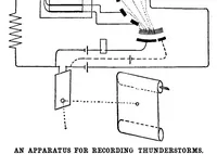 An illustration from Scientific American, Vol. 93, No. 15 (October 1905) (1905)