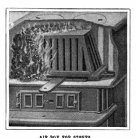 An illustration from Scientific American, Vol. 94, No. 12 (March 1906) (1906)