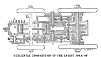 An illustration from Scientific American, Vol. 94, No. 15 (April 1906) (1906)