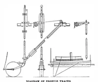 Picture 10 of 30 from Scientific American, Vol. 94, No. 15 (April 1906) (1906), leaf 7