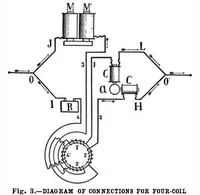 Picture 14 of 27 from Scientific American, Vol. 94, No. 18 (May 1906) (1906), leaf 9