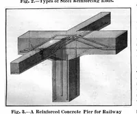 Picture 3 of 39 from Scientific American, Vol. 94, No. 19 (May 1906) (1906), leaf 3
