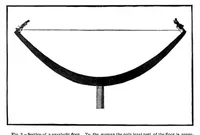 Picture 4 of 20 from Scientific American, Vol. 94, No. 24 (June 1906) (1906), leaf 4