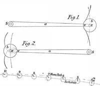 An illustration from Scientific American, Vol. 95, No. 6 (August 1906) (1906)