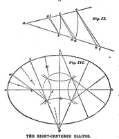 Picture 6 of 25 from Scientific American, Vol. 95, No. 8 (August 1906) (1906), leaf 6