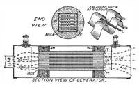 Picture 5 of 20 from Scientific American, Vol. 95, No. 13 (September 1906) (1906), leaf 4