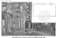 Picture 14 of 19 from Scientific American, Vol. 95, No. 14 (October 1906) (1906), leaf 10