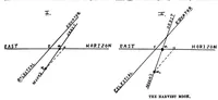 Picture 6 of 26 from Scientific American, Vol. 95, No. 15 (October 1906) (1906), leaf 5