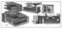 An illustration from Scientific American, Vol. 95, No. 22 (December 1906) (1906)