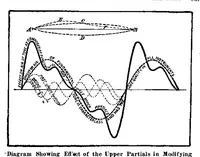 Picture 7 of 21 from Scientific American, Vol. 96, No. 10 (March 1907) (1907), leaf 5
