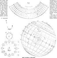 An illustration from Scientific American, Vol. 96, No. 11 (March 1907) (1907)