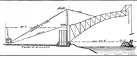 An illustration from Scientific American, Vol. 96, No. 23 (June 1907) (1907)