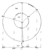 An illustration from Scientific American, Vol. 96, No. 24 (June 1907) (1907)