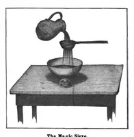 Picture 11 of 20 from Scientific American, Vol. 97, No. 2 (July 1907) (1907), leaf 9