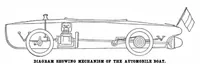 Picture 3 of 14 from Scientific American, Vol. 97, No. 3 (July 1907) (1907), leaf 3