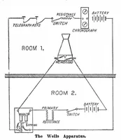An illustration from Scientific American, Vol. 97, No. 10 (September 1907) (1907)