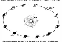 An illustration from Scientific American, Vol. 97, No. 21 (November 1907) (1907)