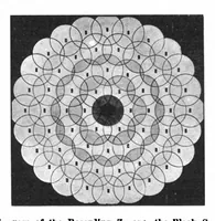 An illustration from Scientific American, Vol. 97, No. 22 (November 1907) (1907)