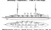 An illustration from Scientific American, Vol. 98, No. 10 (March 1908) (1908)