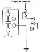 An illustration from Scientific American, Vol. 98, No. 10 (March 1908) (1908)