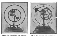 Picture 5 of 28 from Scientific American, Vol. 98, No. 12 (March 1908) (1908), leaf 7