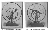 An illustration from Scientific American, Vol. 98, No. 12 (March 1908) (1908)