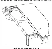 An illustration from Scientific American, Vol. 98, No. 18 (May 1908) (1908)