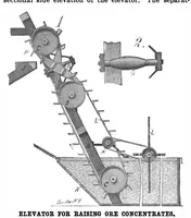 An illustration from Scientific American, Vol. 99, No. 5 (August 1908) (1908)