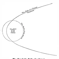 Picture 7 of 16 from Scientific American, Vol. 99, No. 6 (August 1908) (1908), leaf 5