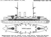 An illustration from Scientific American, Vol. 99, No. 17 (October 1908) (1908)
