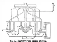 Picture 12 of 38 from Scientific American, Vol. 100, No. 3 (January 1909) (1909), leaf 13