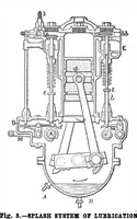 Picture 13 of 38 from Scientific American, Vol. 100, No. 3 (January 1909) (1909), leaf 13