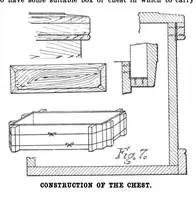 Picture 14 of 23 from Scientific American, Vol. 100, No. 11 (March 1909) (1909), leaf 10